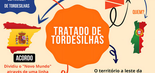 MAPA MENTAL SOBRE TRATADO DE TORDESILHAS