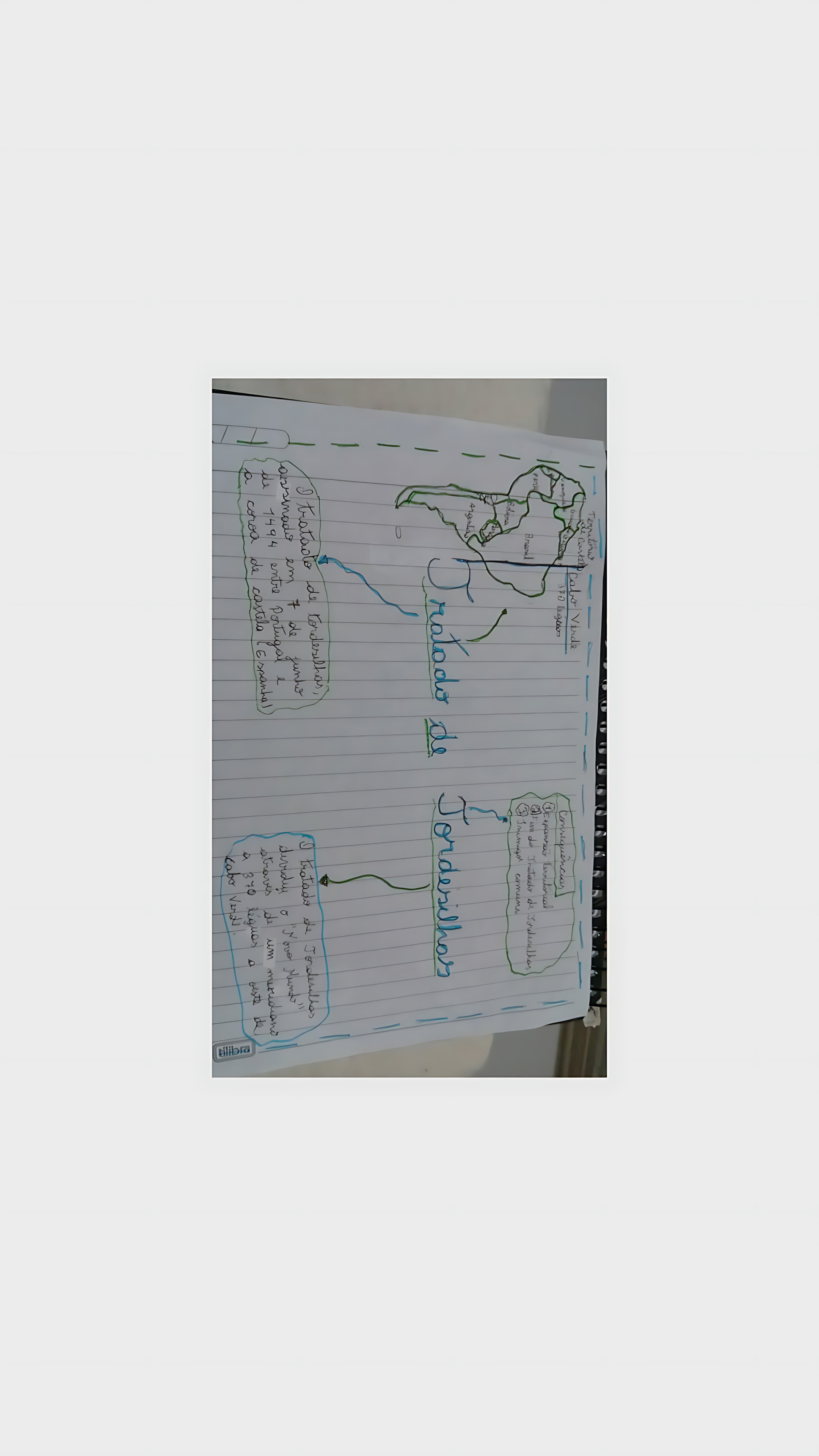MAPA MENTAL SOBRE TRATADO DE TORDESILHAS