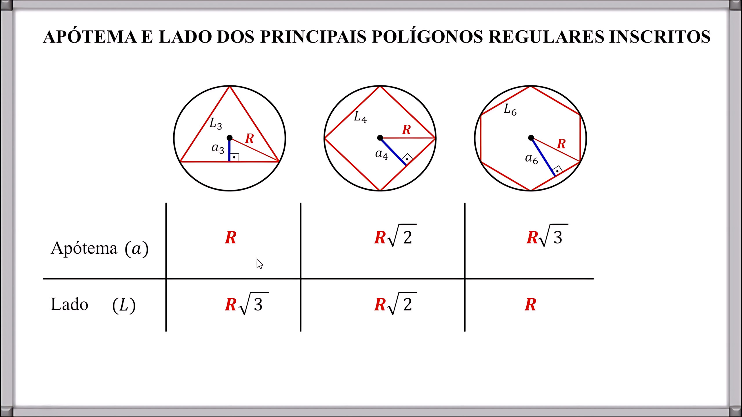 MAPA MENTAL SOBRE APÓTEMA