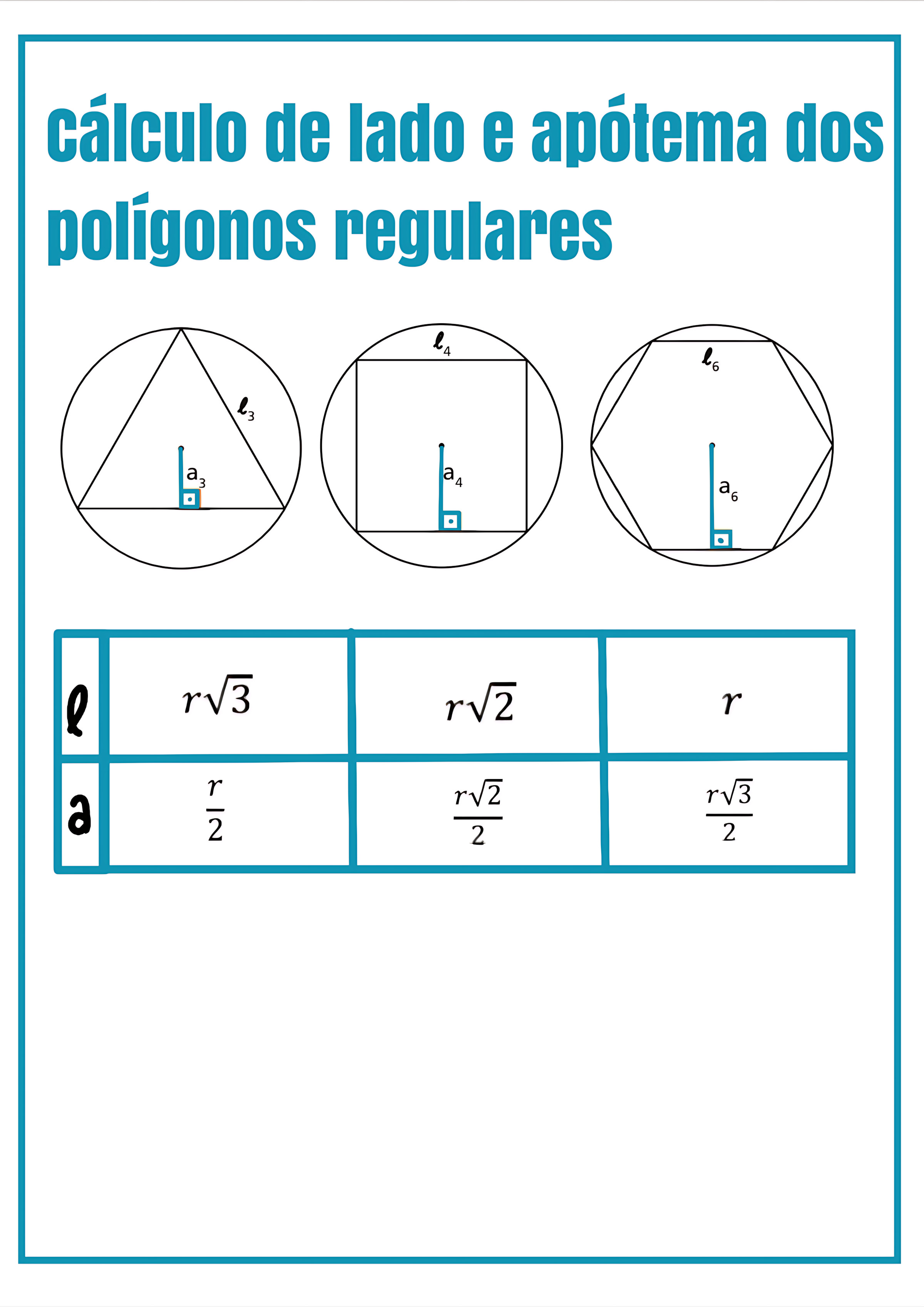 MAPA MENTAL SOBRE APOTEMA