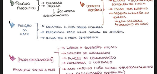 MAPA MENTAL SOBRE ARTE RUPESTRE