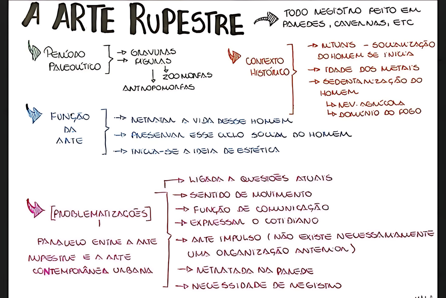 MAPA MENTAL SOBRE ARTE RUPESTRE
