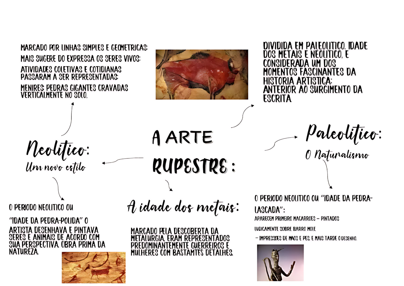 MAPA MENTAL SOBRE ARTE RUPESTRE