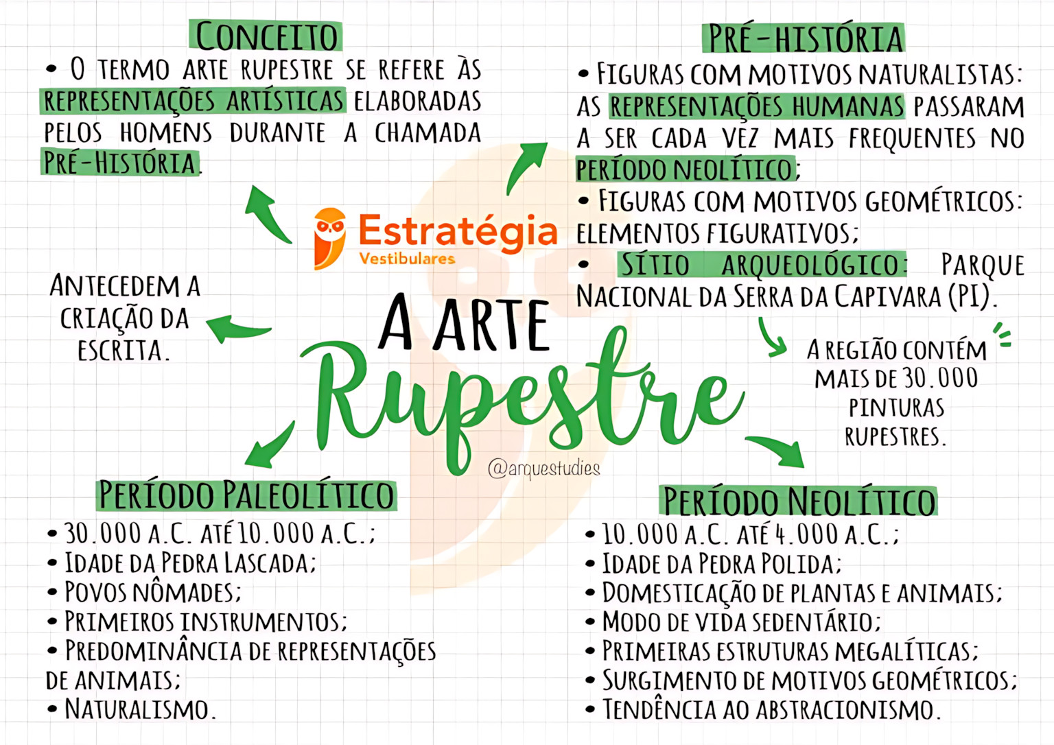 MAPA MENTAL SOBRE ARTE RUPESTRE