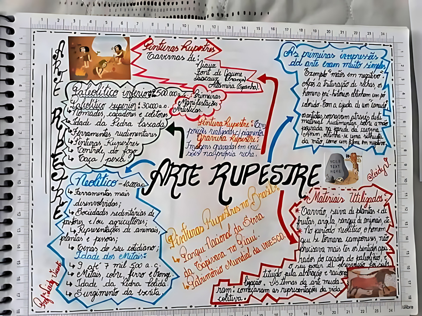 MAPA MENTAL SOBRE ARTE RUPESTRE