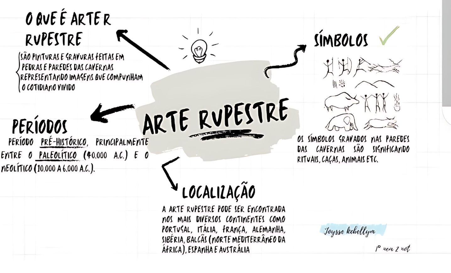MAPA MENTAL SOBRE ARTE RUPESTRE