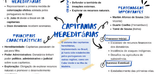 MAPA MENTAL SOBRE CAPITANIAS HEREDITARIAS
