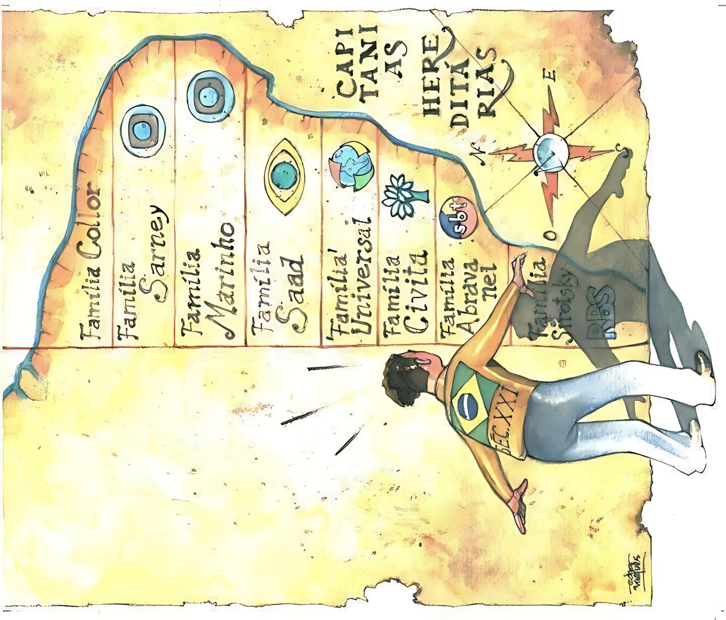 MAPA MENTAL SOBRE CAPITANIAS HEREDITÁRIAS