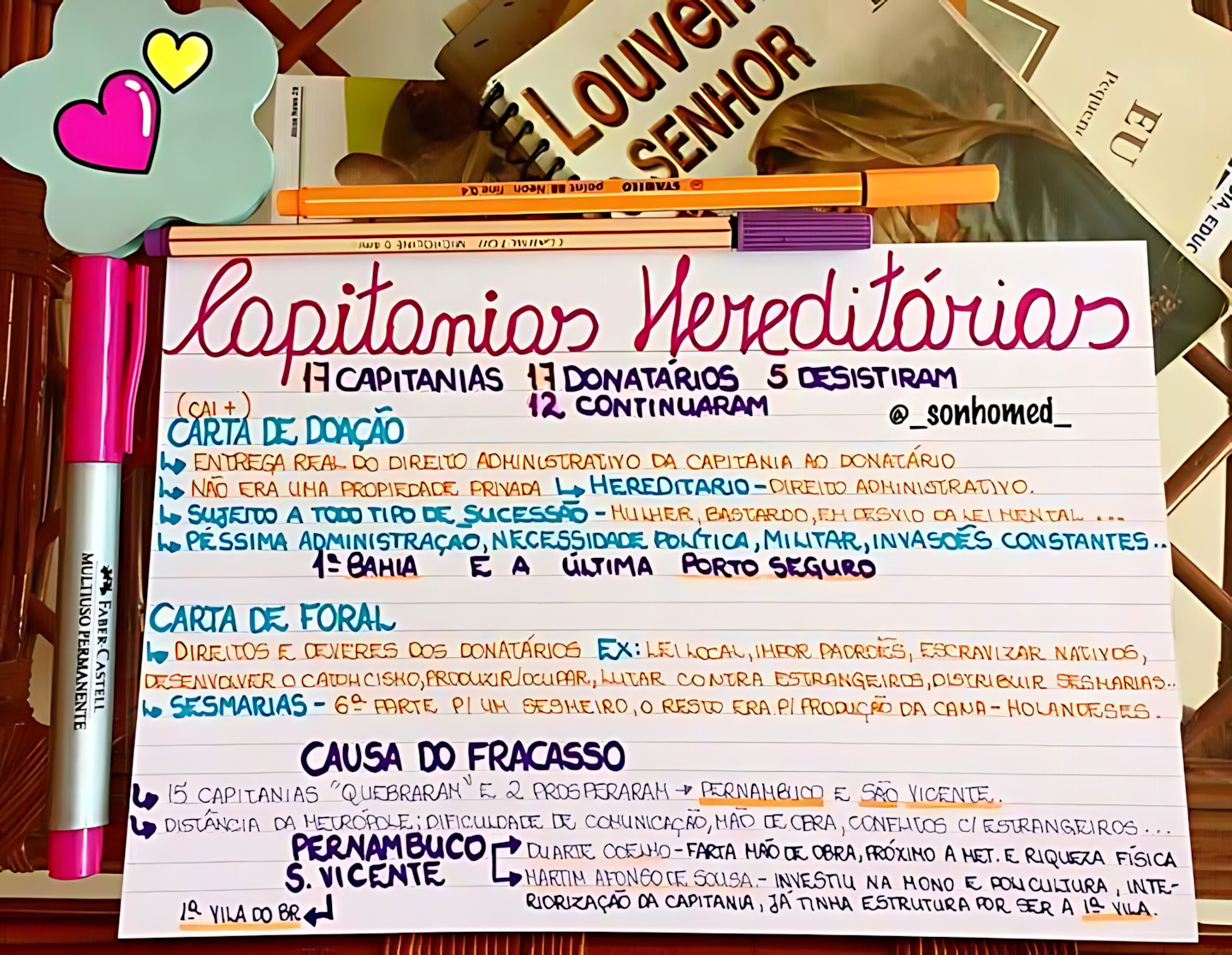 MAPA MENTAL SOBRE CAPITANIAS HEREDITÁRIAS