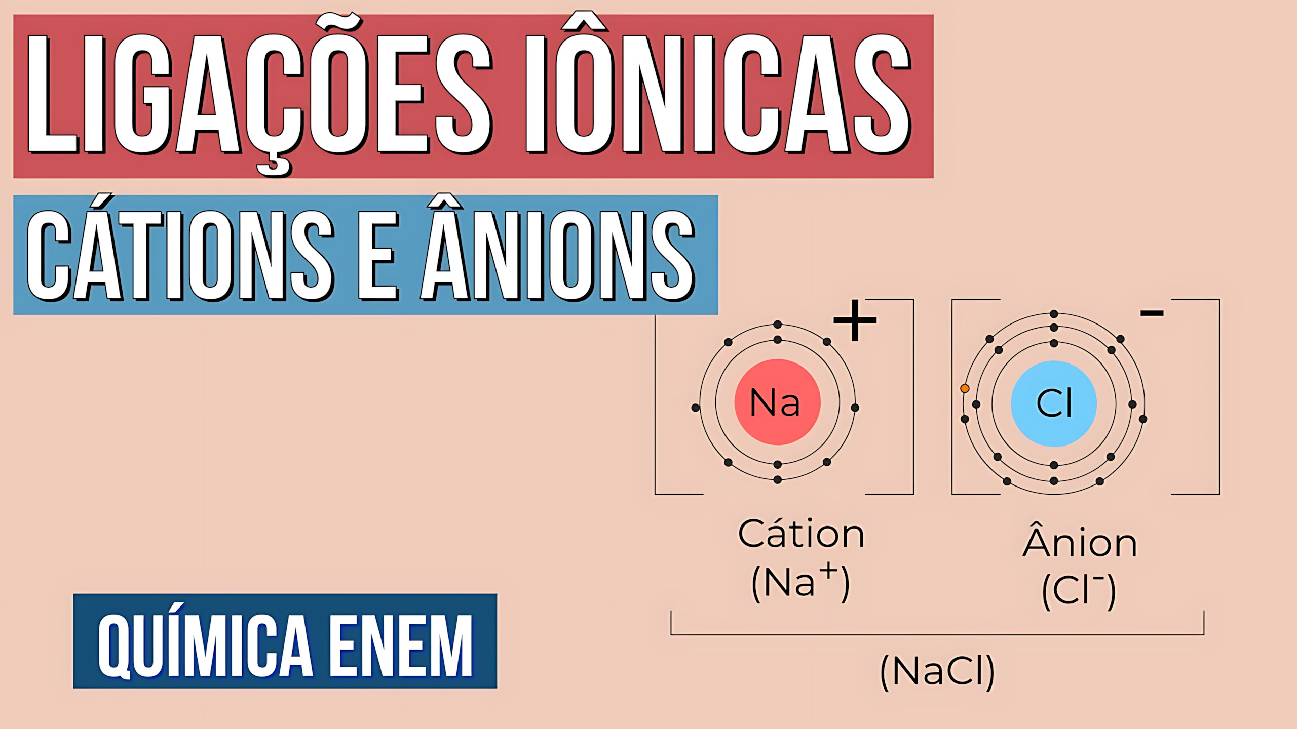 MAPA MENTAL SOBRE CÁTIONS E ÂNIONS