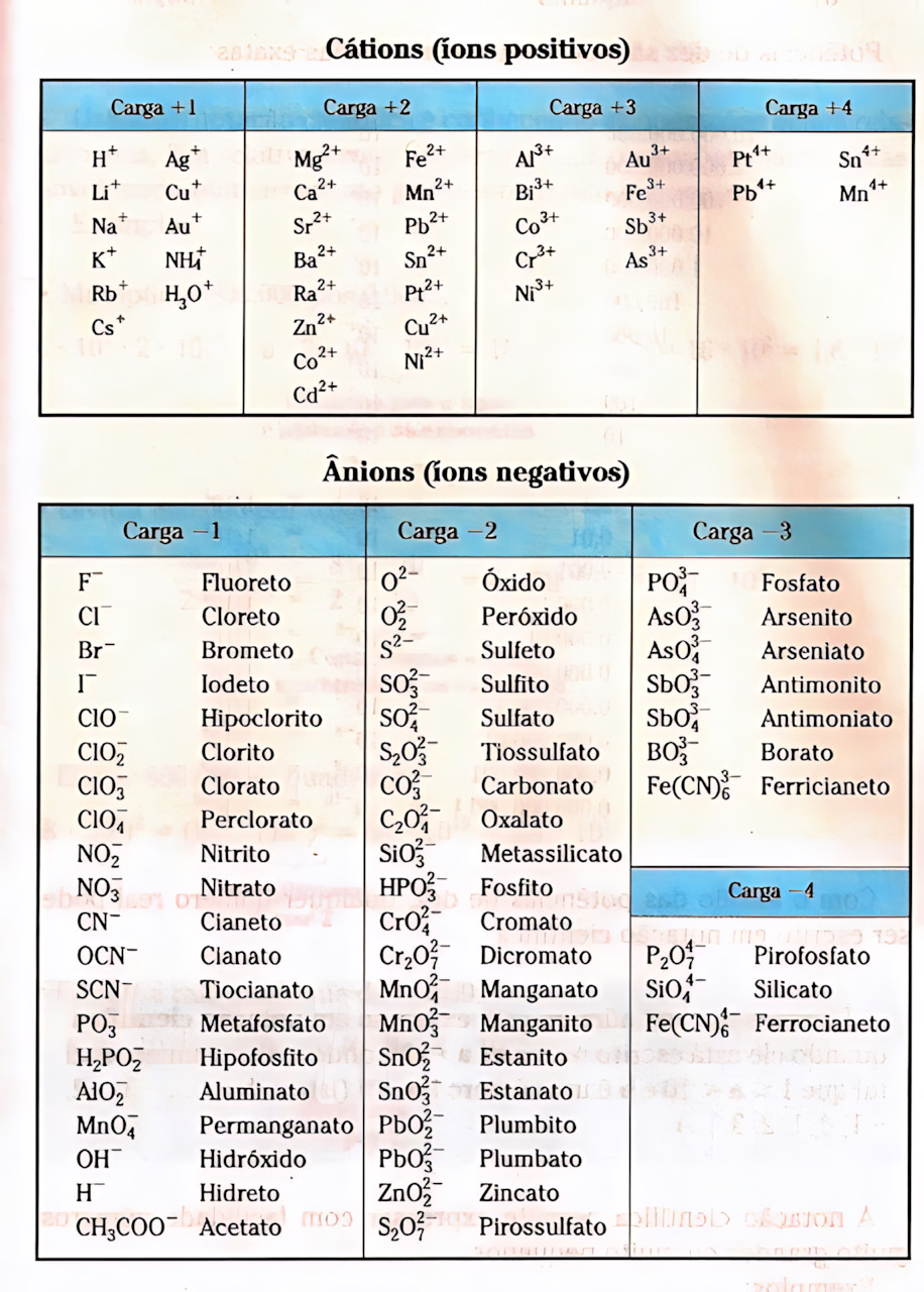 MAPA MENTAL SOBRE CÁTIONS E ÂNIONS