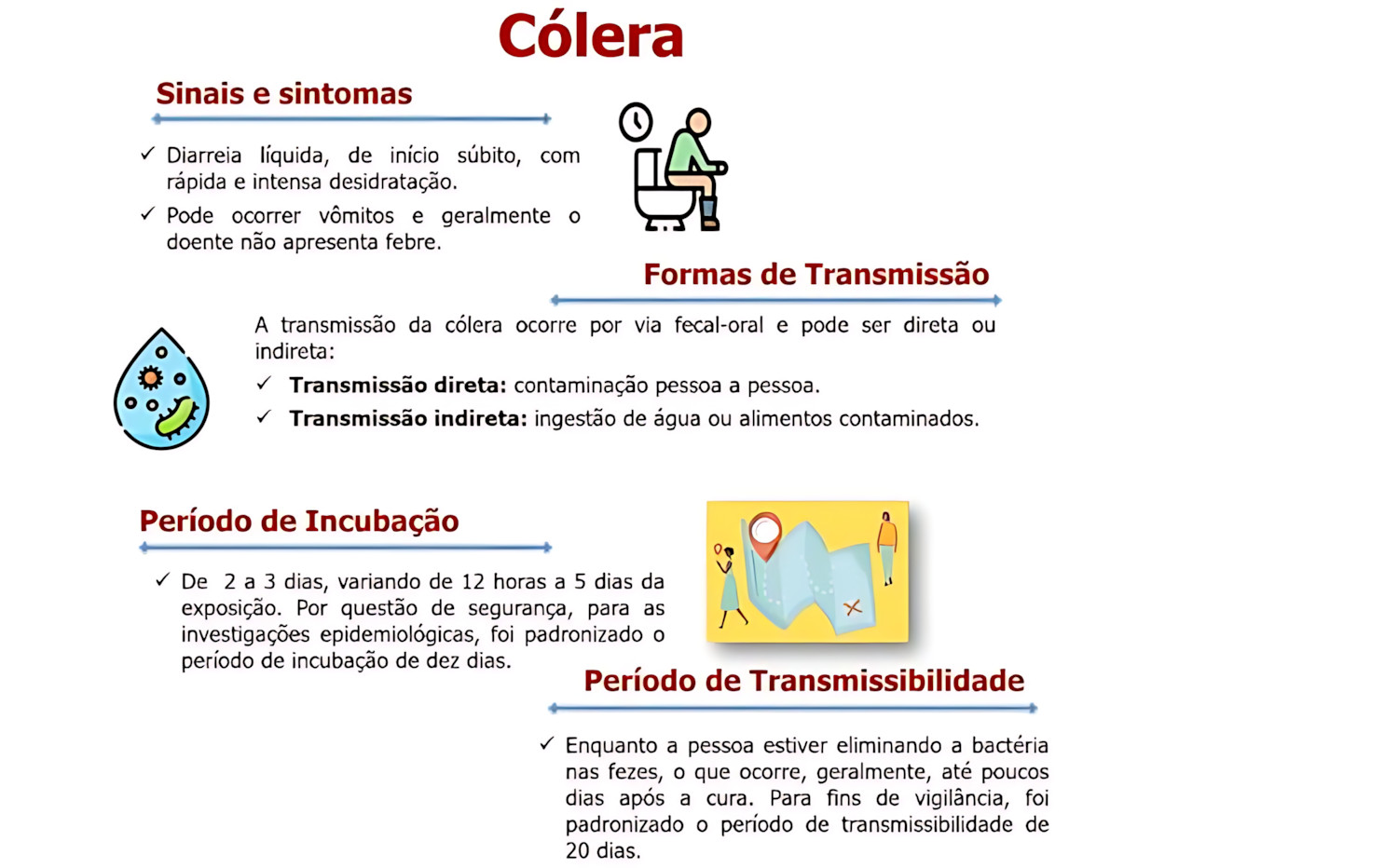 MAPA MENTAL SOBRE CÓLERA