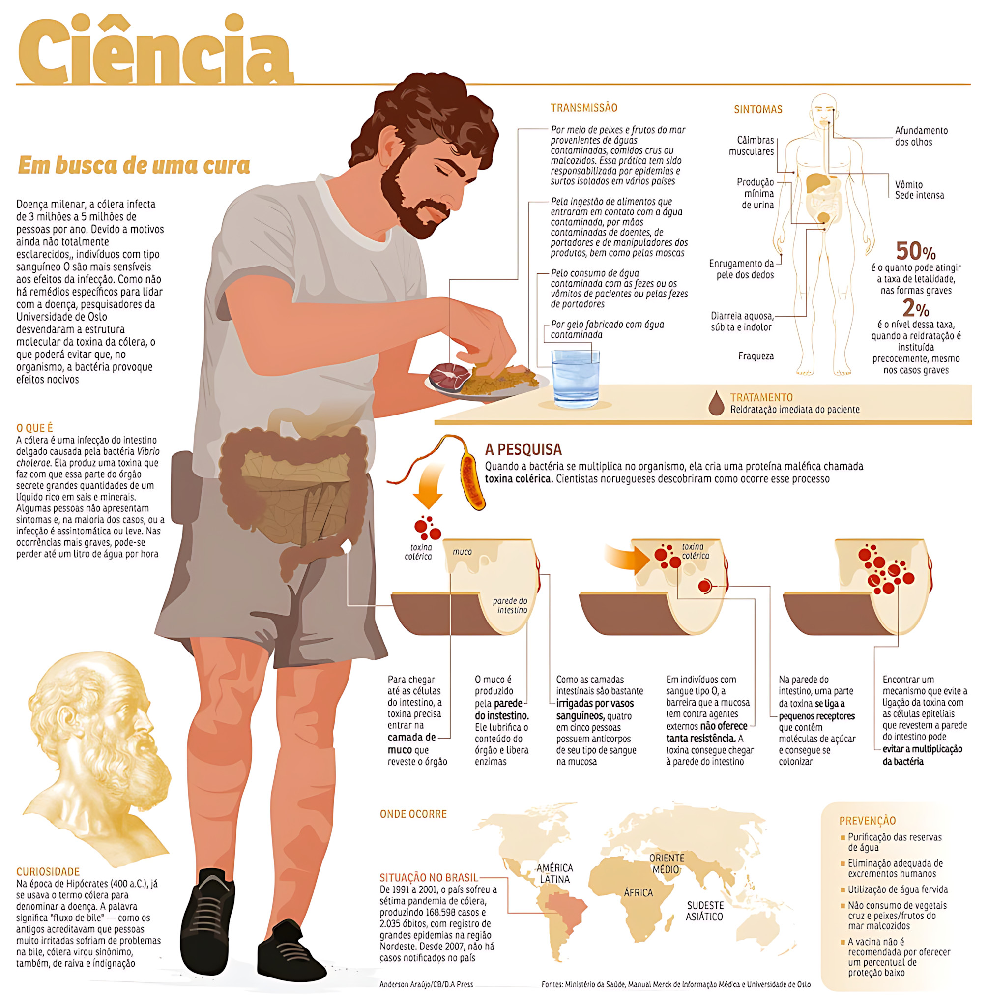 MAPA MENTAL SOBRE CÓLERA