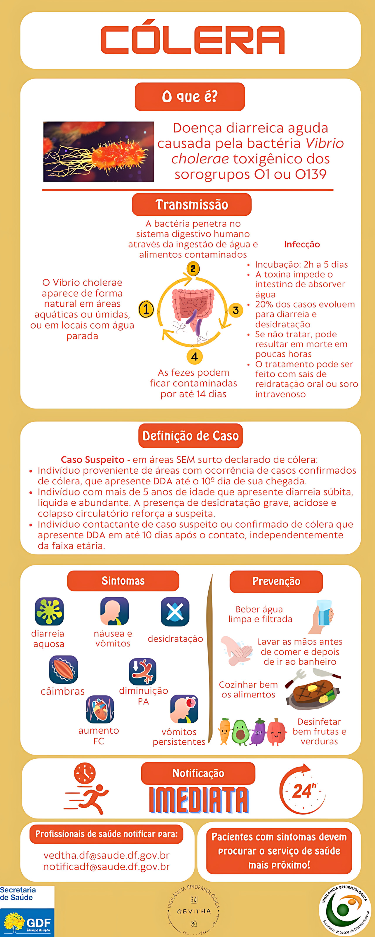 MAPA MENTAL SOBRE CÓLERA