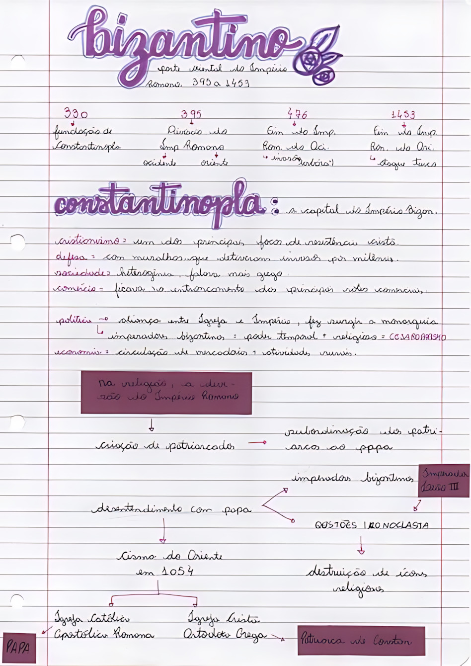 MAPA MENTAL SOBRE CONSTANTINOPLA