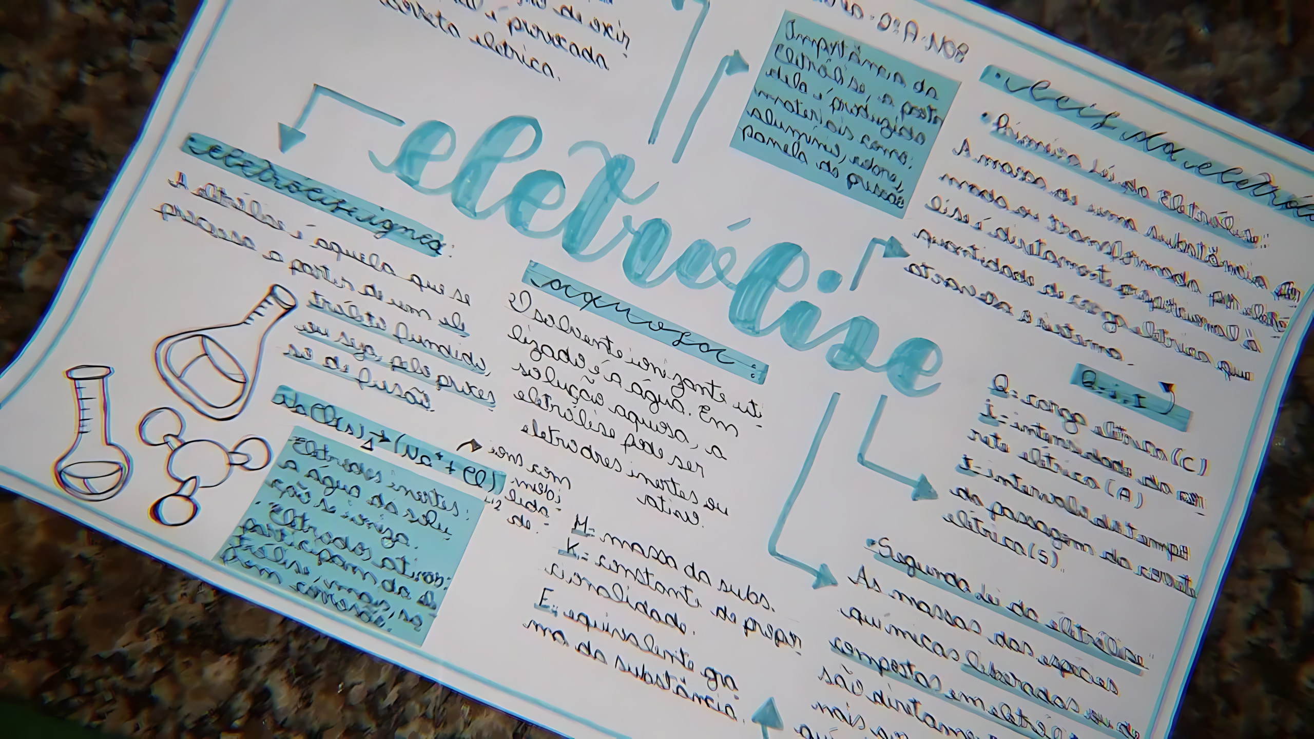 MAPA MENTAL SOBRE ELETROCATALISE