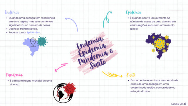 ENDEMIA, EPIDEMIA E PANDEMIA