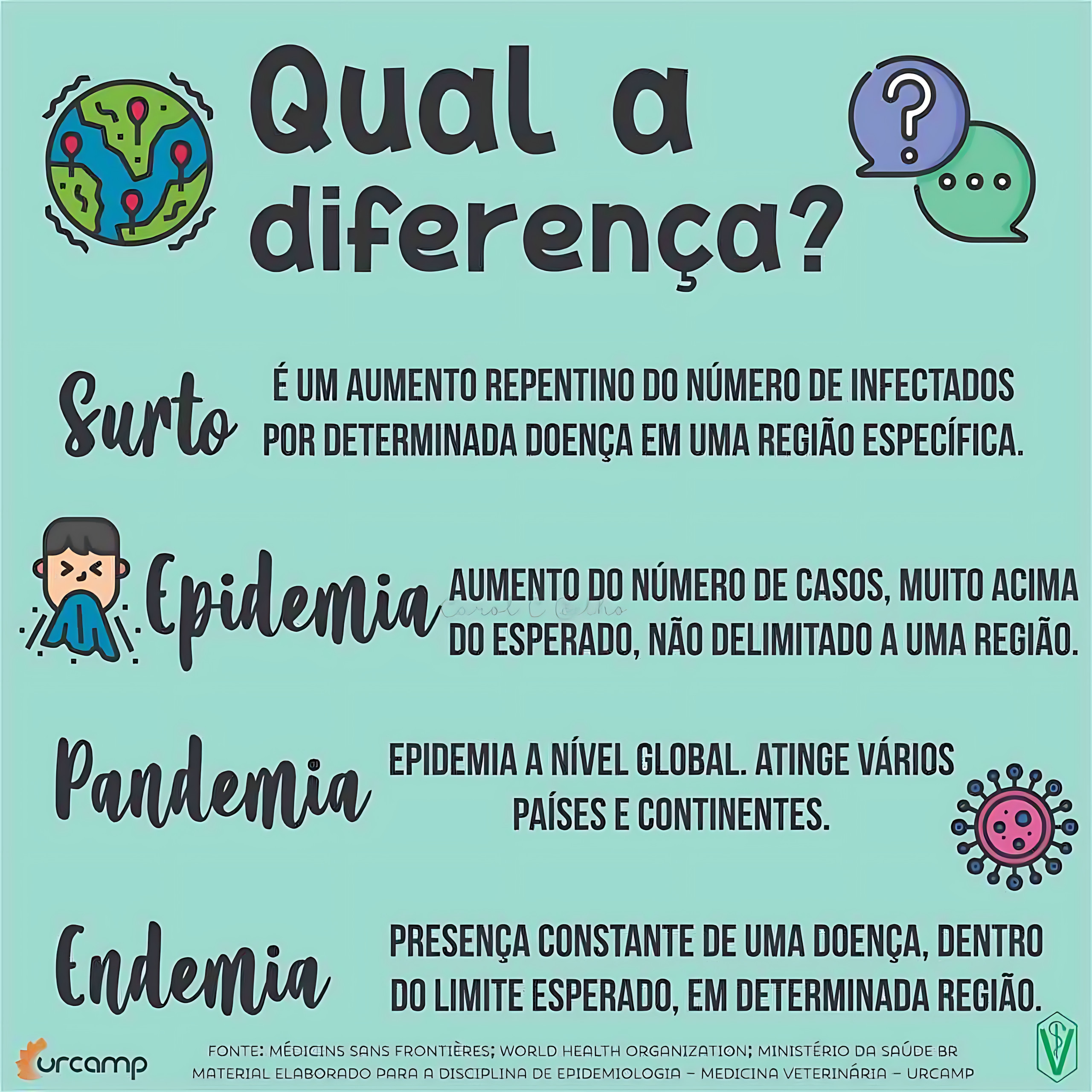 MAPA MENTAL SOBRE ENDEMIA, EPIDEMIA E PANDEMIA