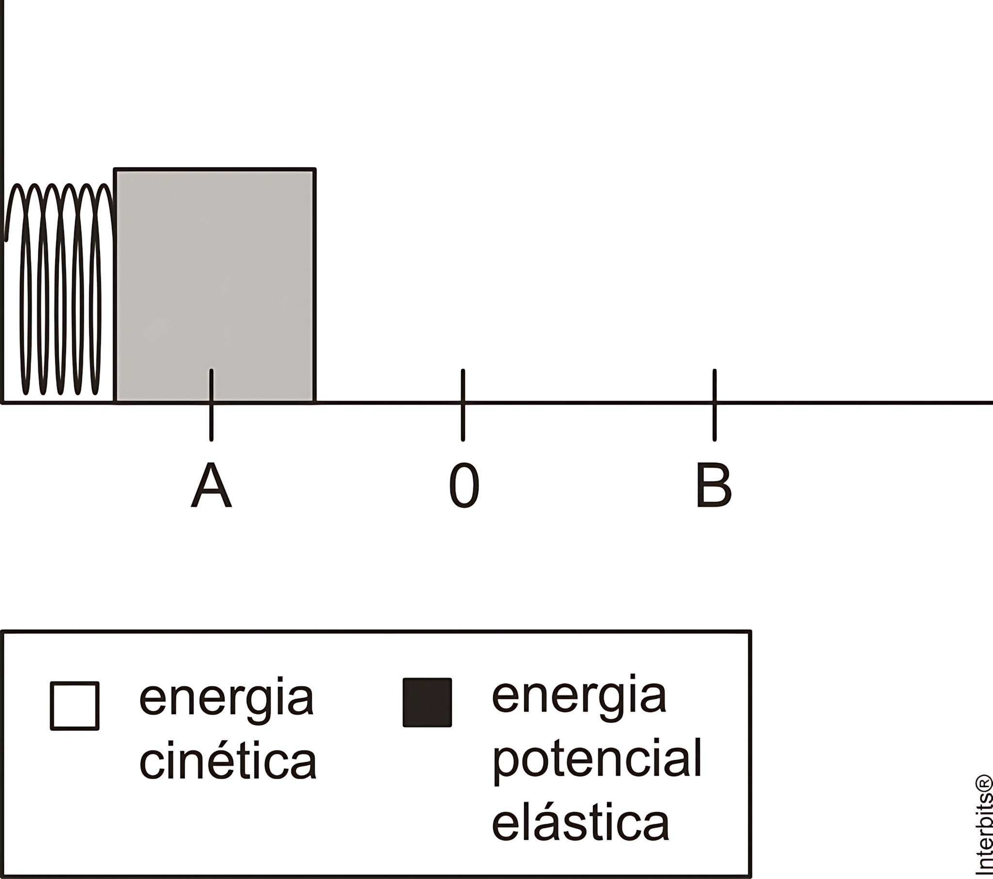 MAPA MENTAL SOBRE ENERGIA POTENCIAL ELÁSTICA