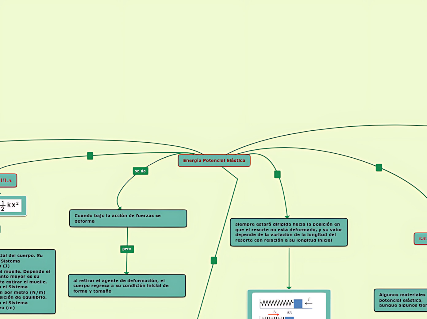MAPA MENTAL SOBRE ENERGIA POTENCIAL ELASTICA