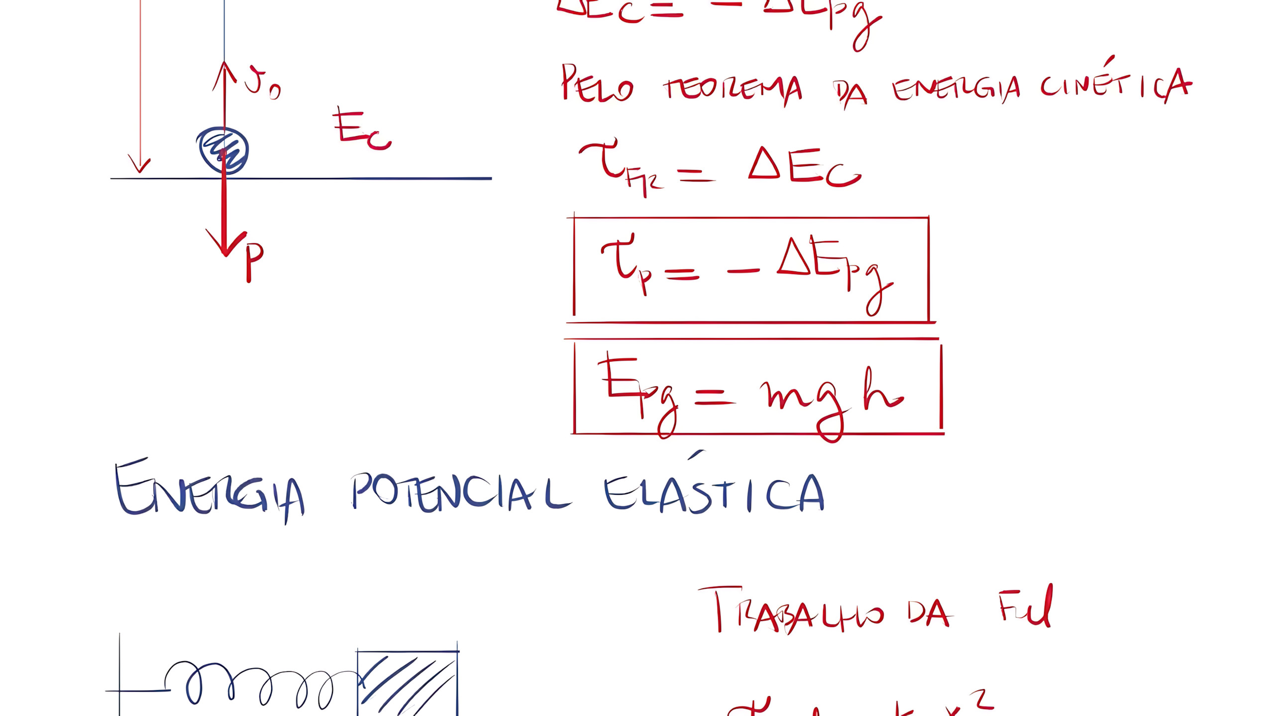 MAPA MENTAL SOBRE ENERGIA POTENCIAL ELÁSTICA