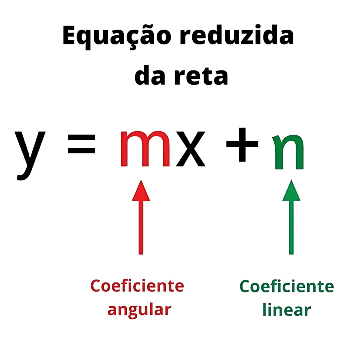 MAPA MENTAL SOBRE EQUACAO REDUZIDA DA RETA