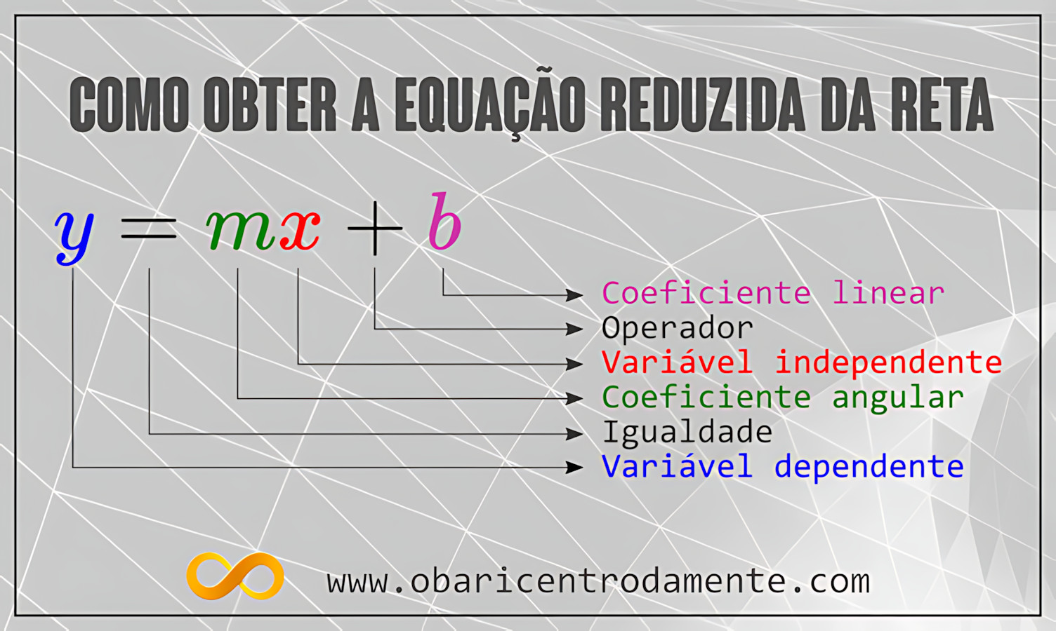MAPA MENTAL SOBRE EQUAÇÃO REDUZIDA DA RETA