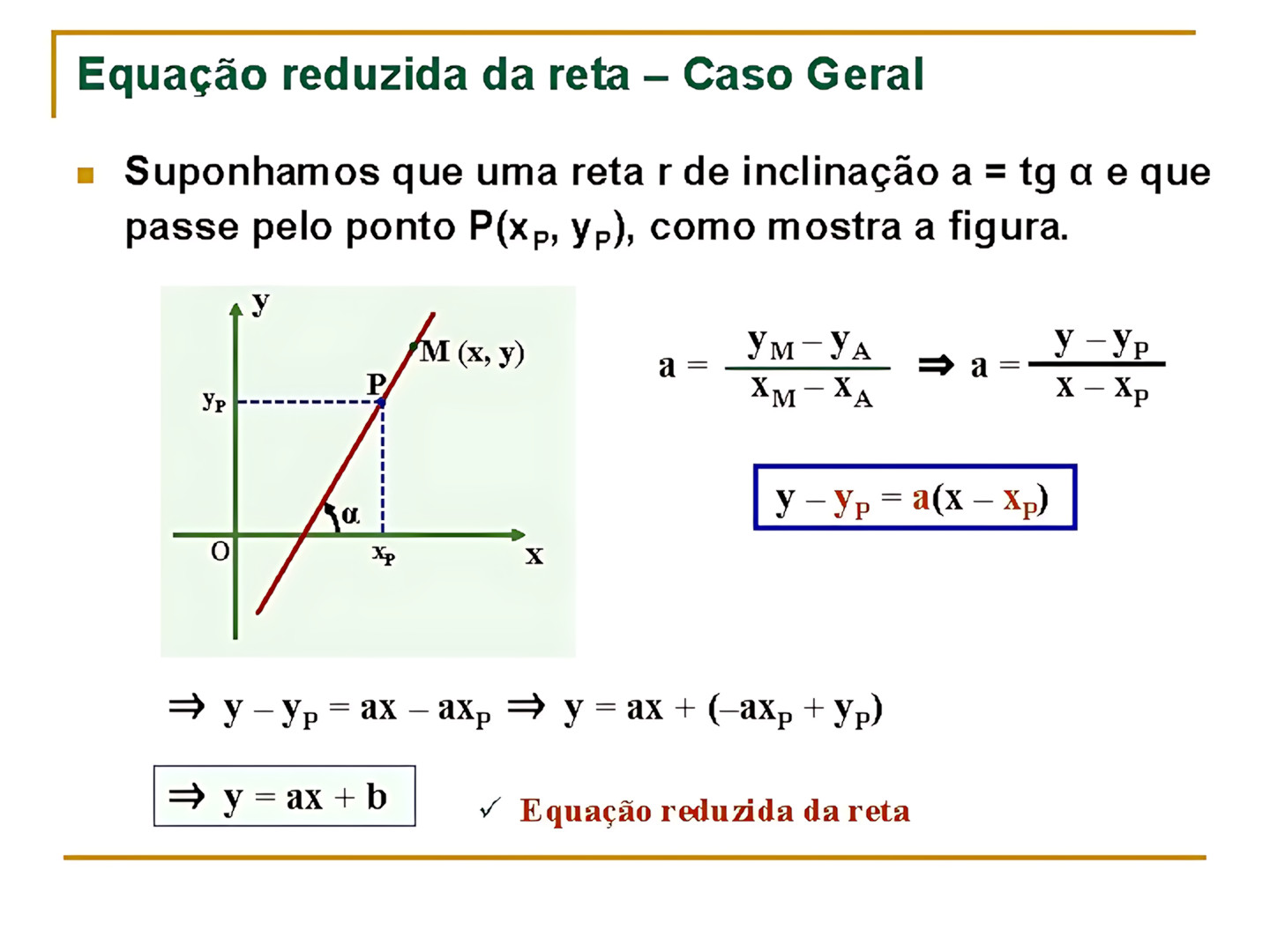 MAPA MENTAL SOBRE EQUAÇÃO REDUZIDA DA RETA