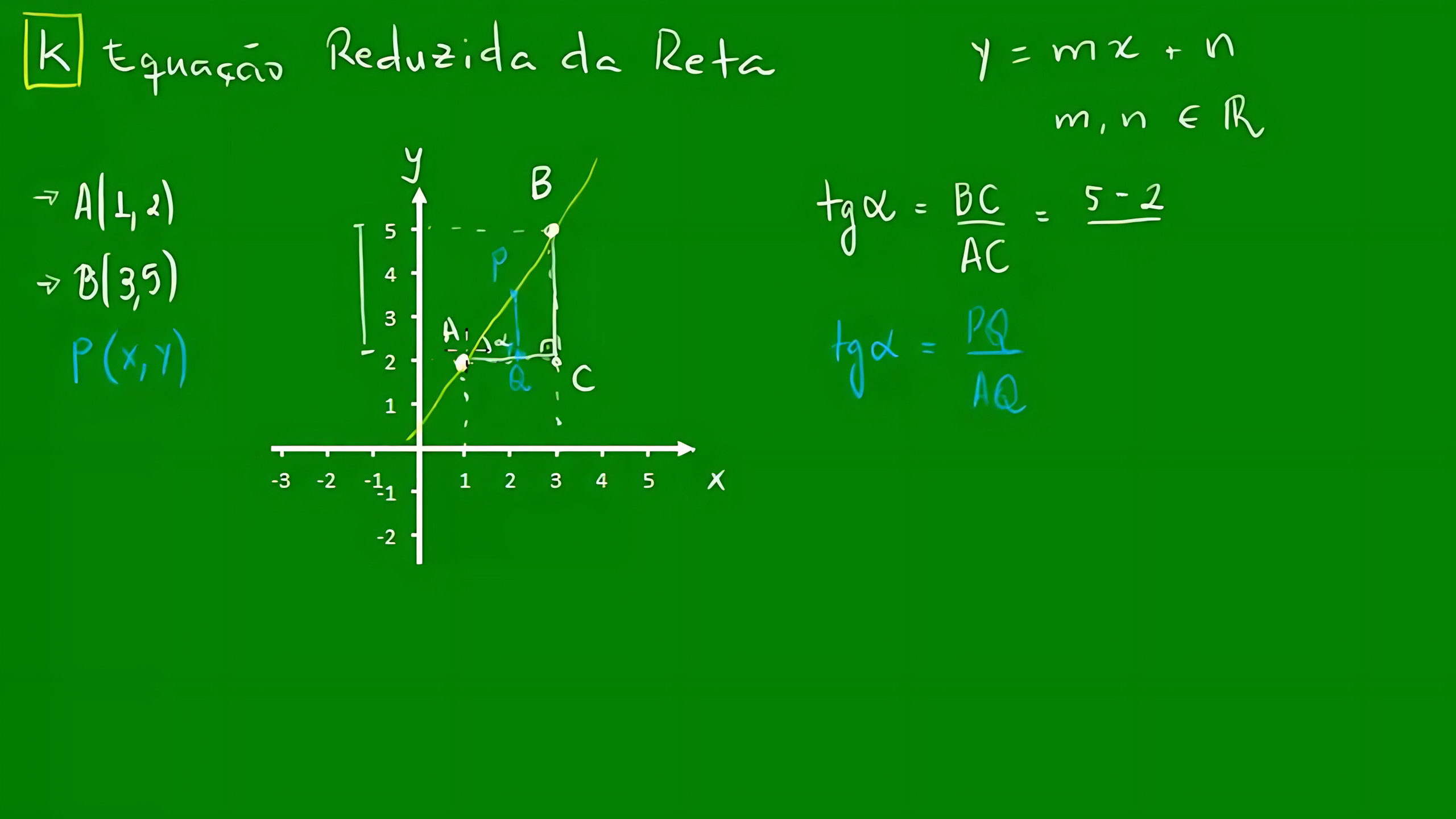 MAPA MENTAL SOBRE EQUAÇÃO REDUZIDA DA RETA