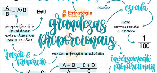 MAPA MENTAL SOBRE GRANDEZAS PROPORCIONAIS