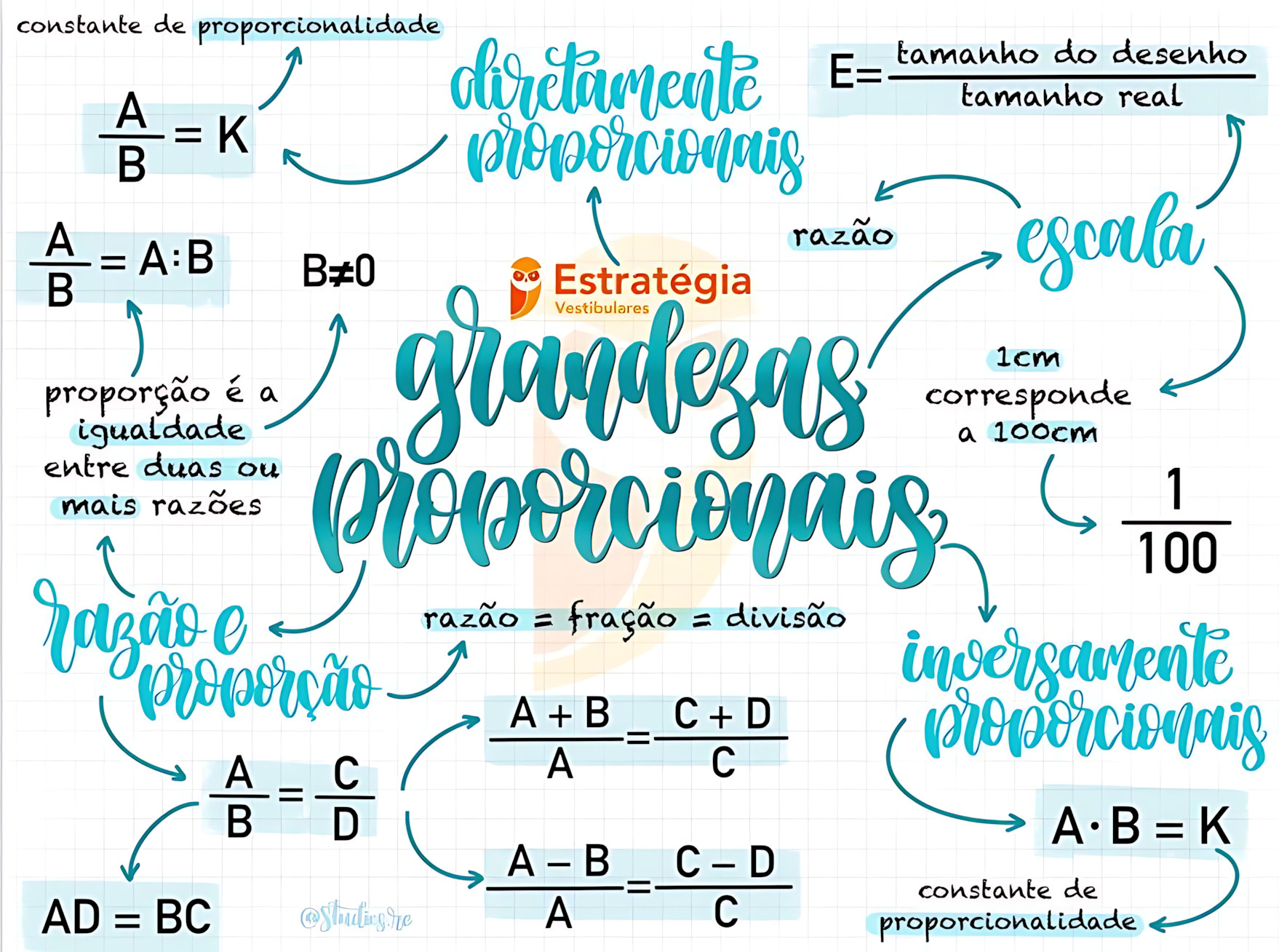MAPA MENTAL SOBRE GRANDEZAS PROPORCIONAIS