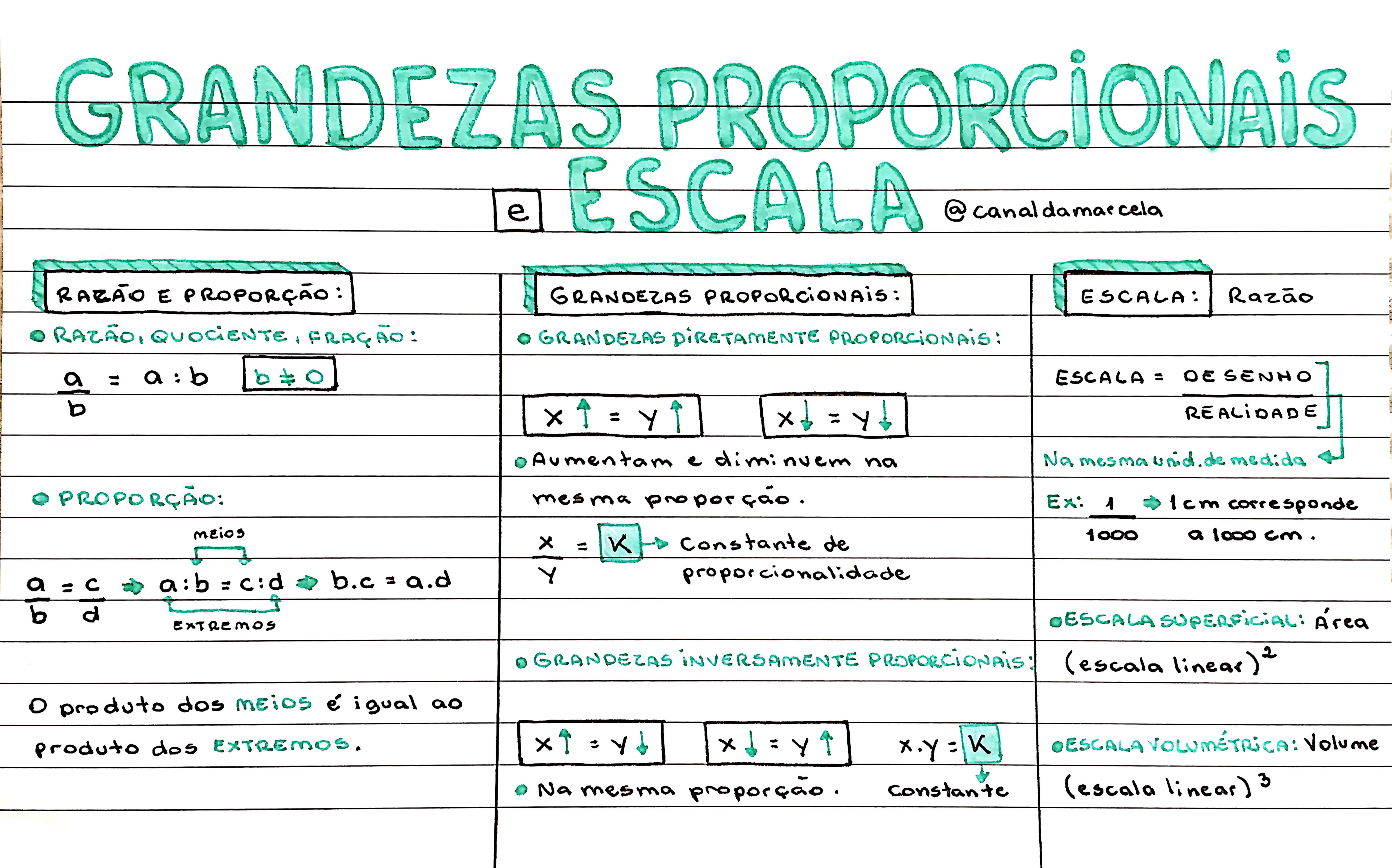 MAPA MENTAL SOBRE GRANDEZAS PROPORCIONAIS
