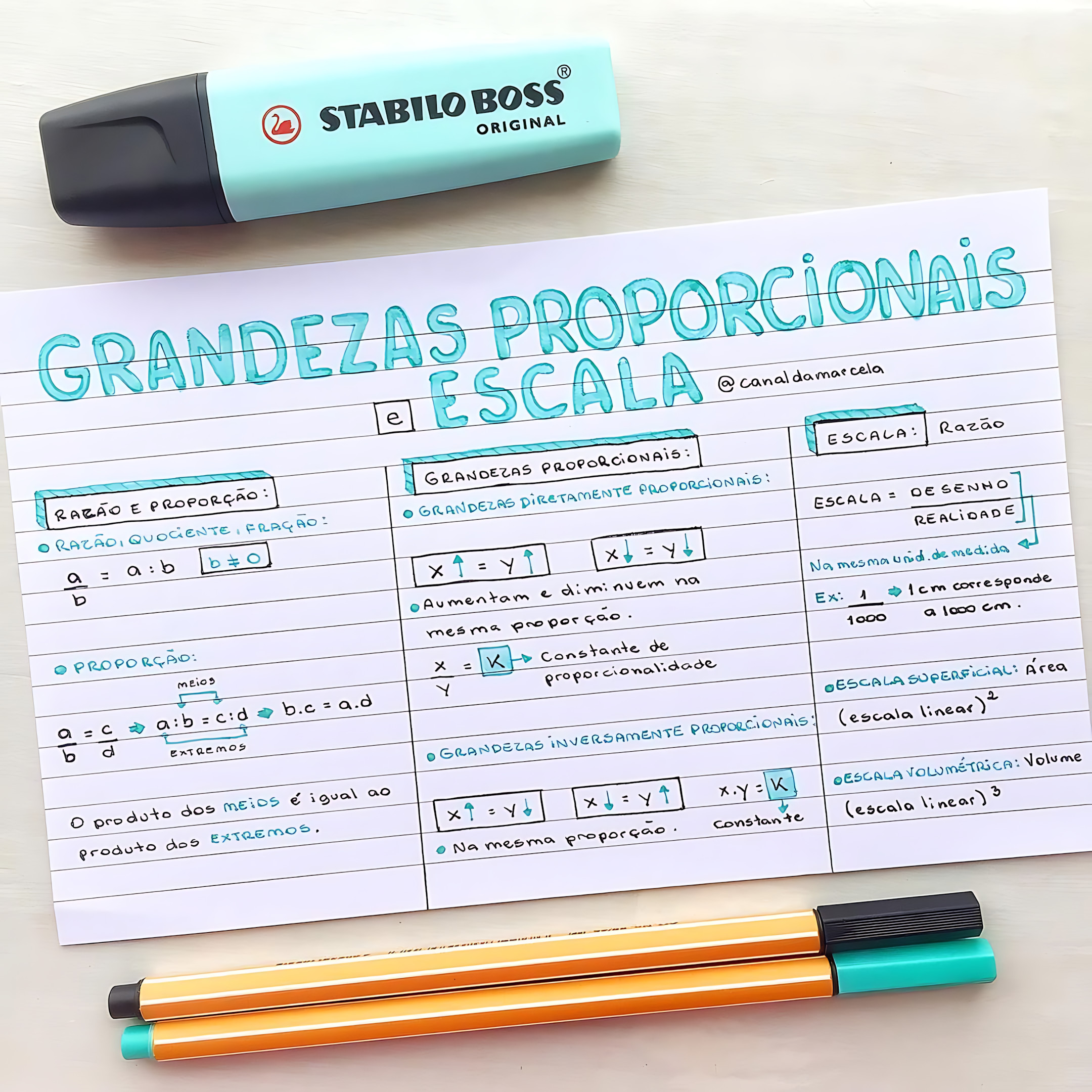MAPA MENTAL SOBRE GRANDEZAS PROPORCIONAIS