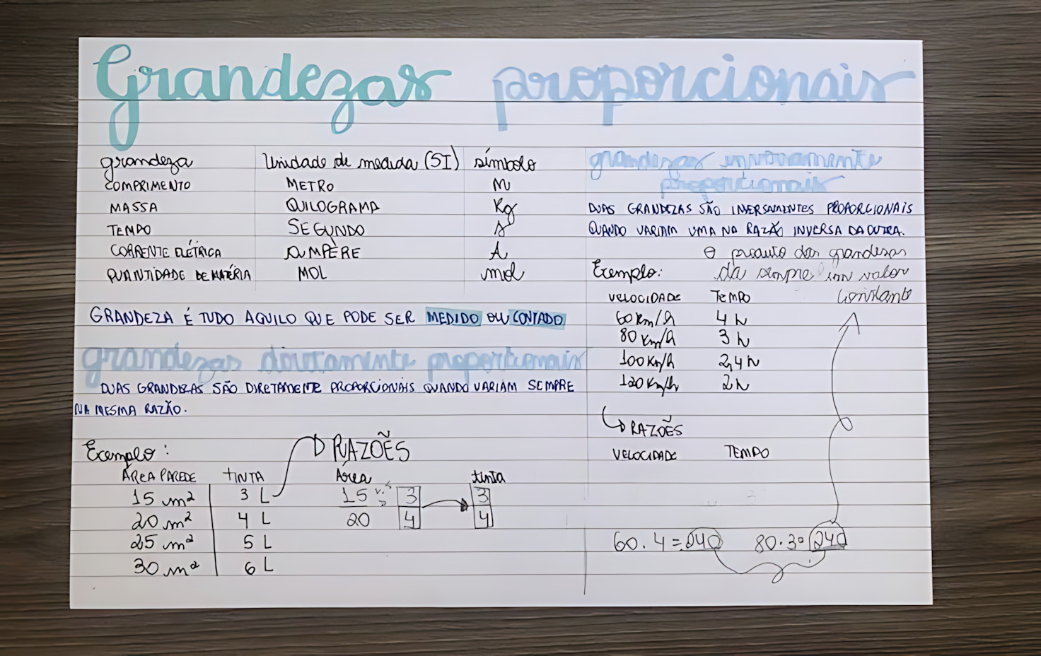 MAPA MENTAL SOBRE GRANDEZAS PROPORCIONAIS