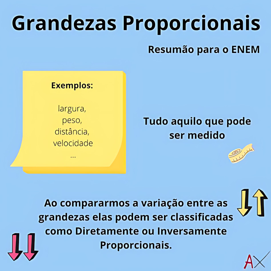 MAPA MENTAL SOBRE GRANDEZAS PROPORCIONAIS