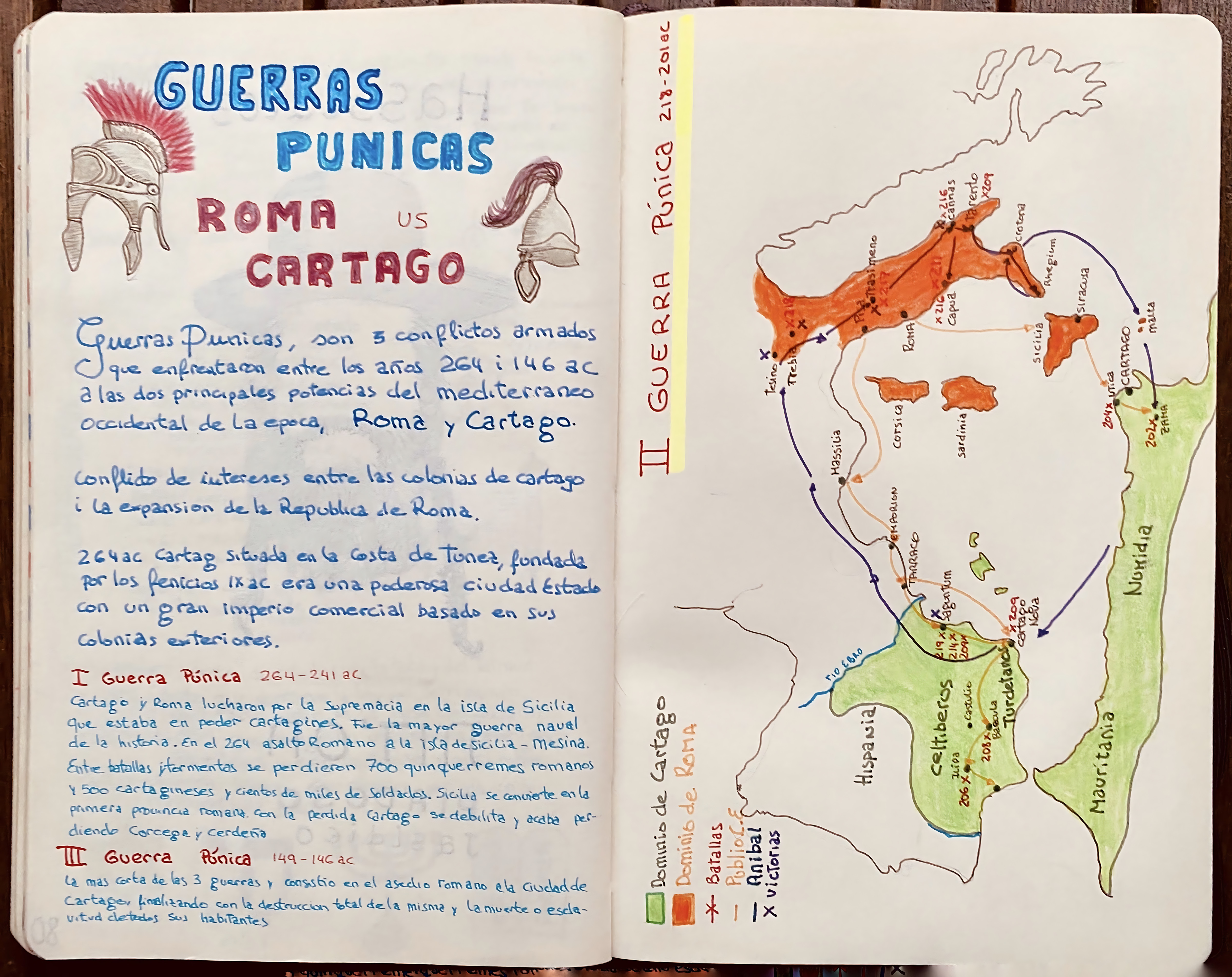MAPA MENTAL SOBRE GUERRAS PÚNICAS