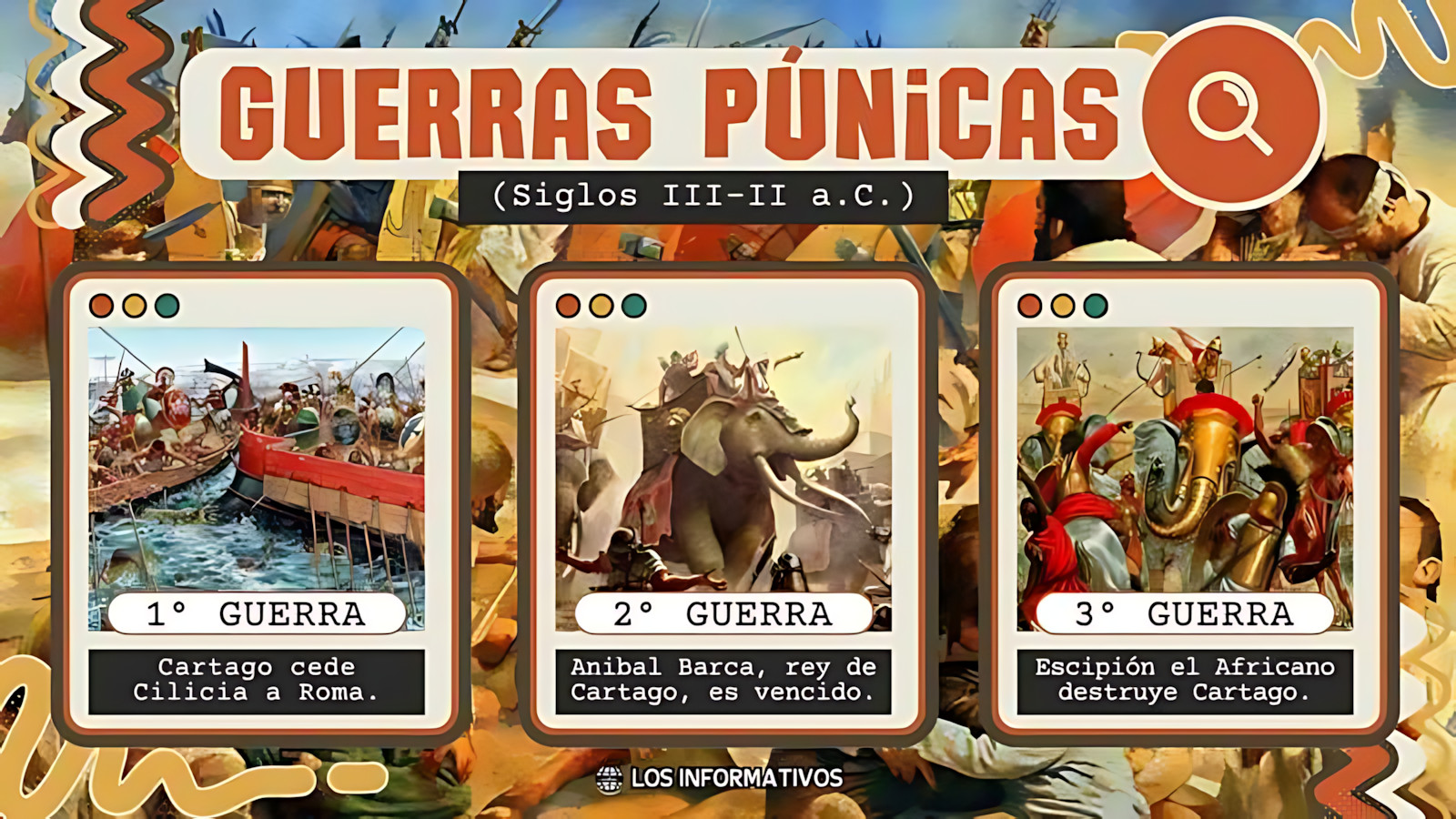MAPA MENTAL SOBRE GUERRAS PÚNICAS