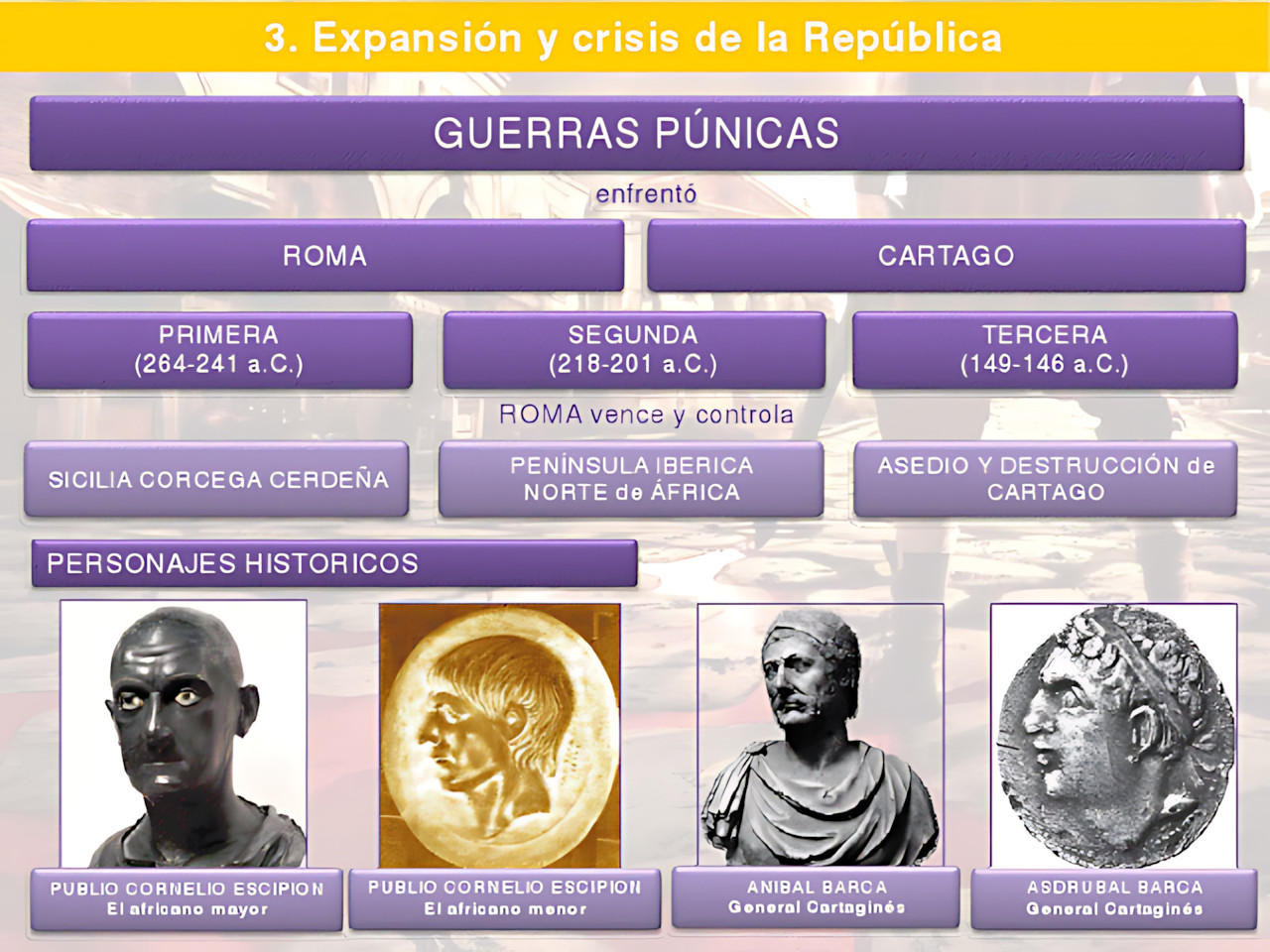 MAPA MENTAL SOBRE GUERRAS PÚNICAS
