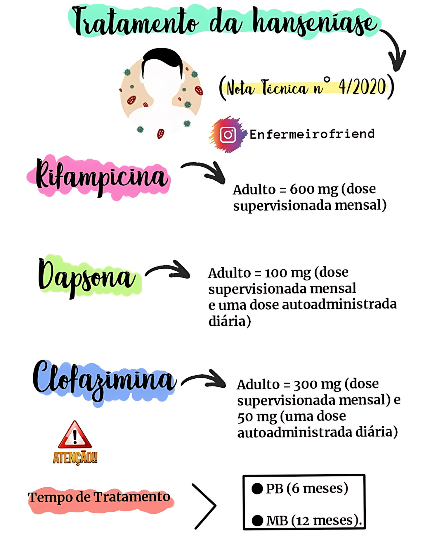 MAPA MENTAL SOBRE HANSENÍASE