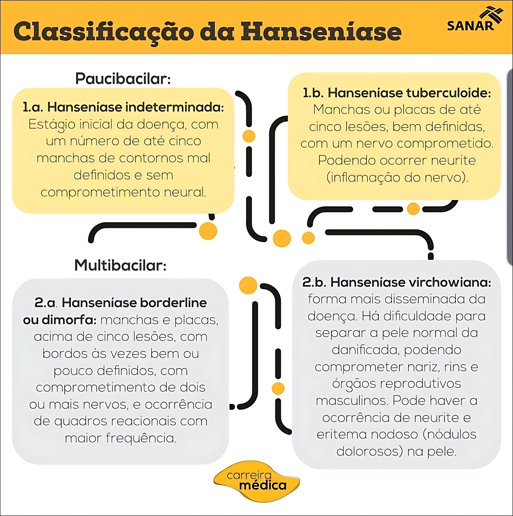 MAPA MENTAL SOBRE HANSENÍASE