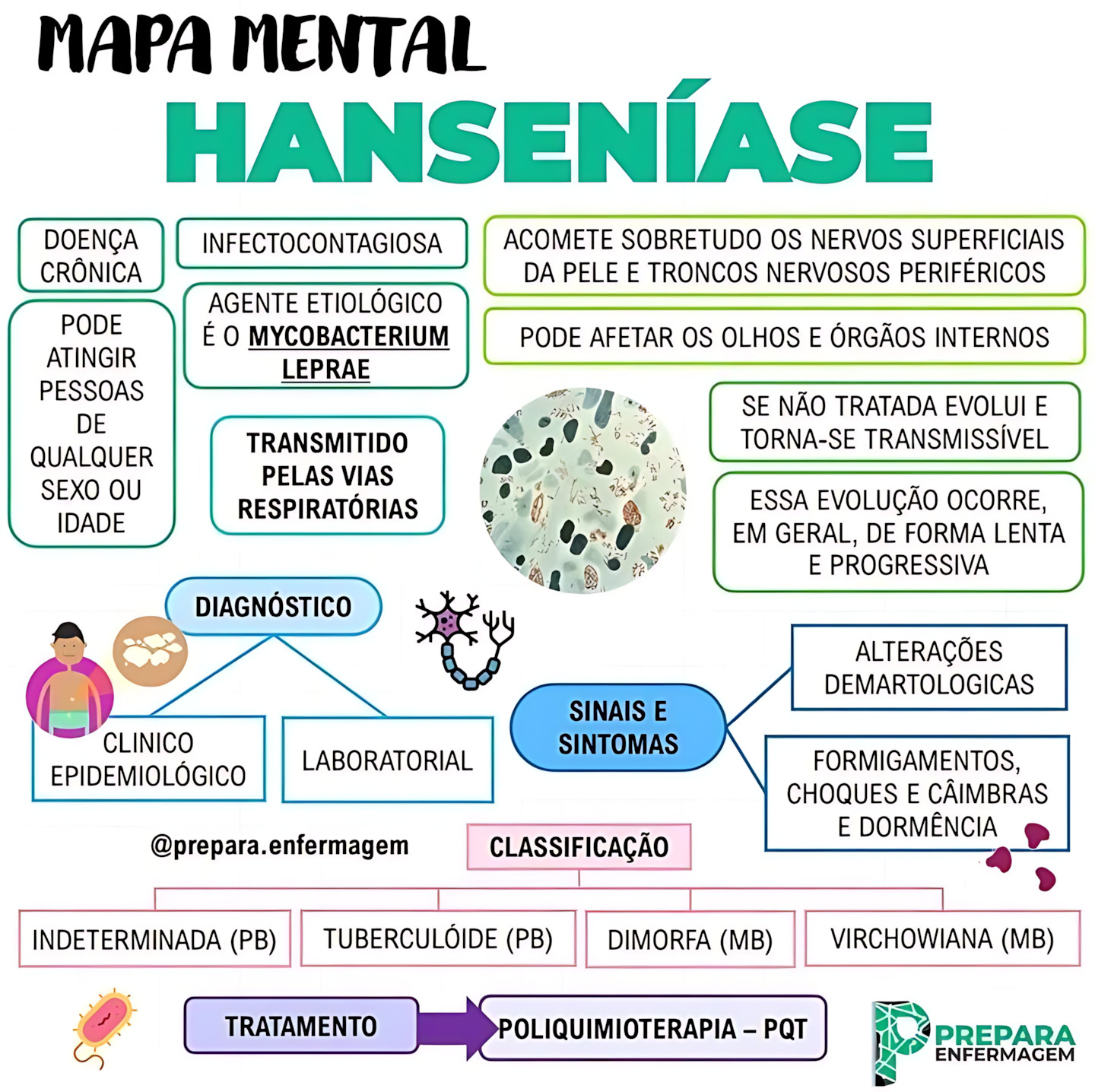 MAPA MENTAL SOBRE HANSENÍASE