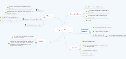 MAPA MENTAL SOBRE IMPERIO OTOMANO