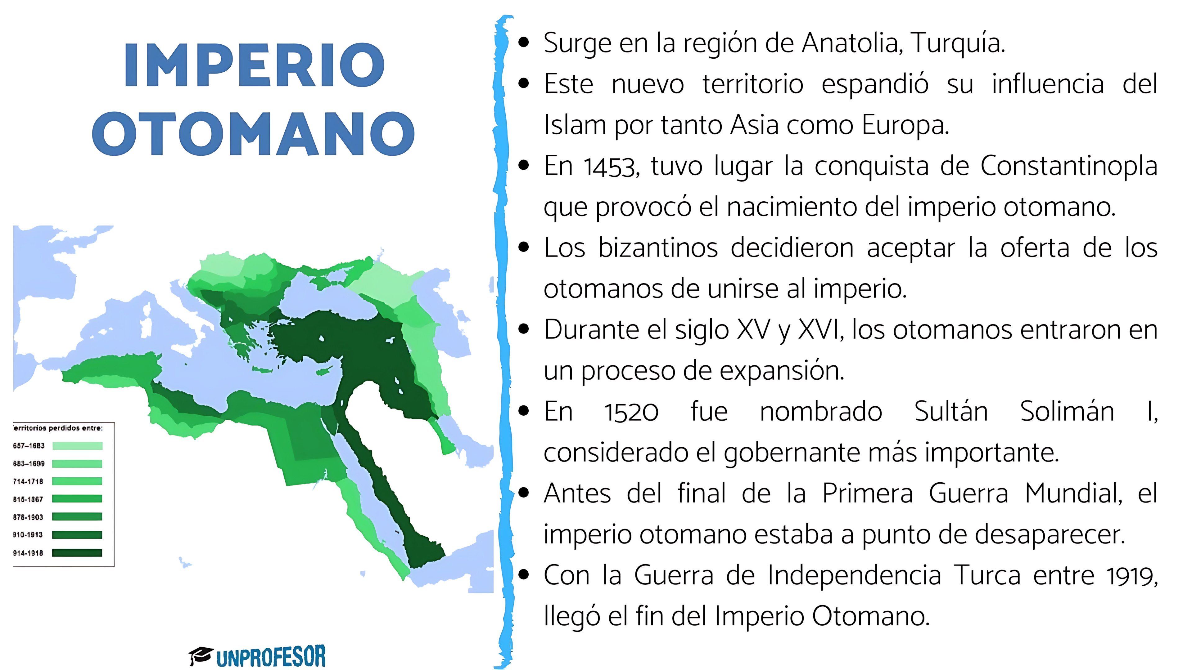 MAPA MENTAL SOBRE IMPÉRIO OTOMANO