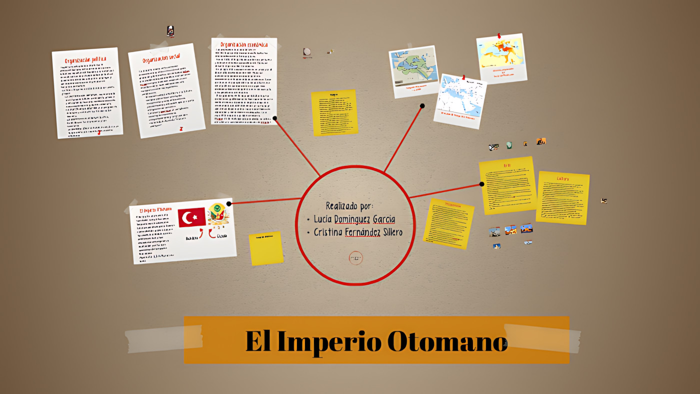 MAPA MENTAL SOBRE IMPÉRIO OTOMANO