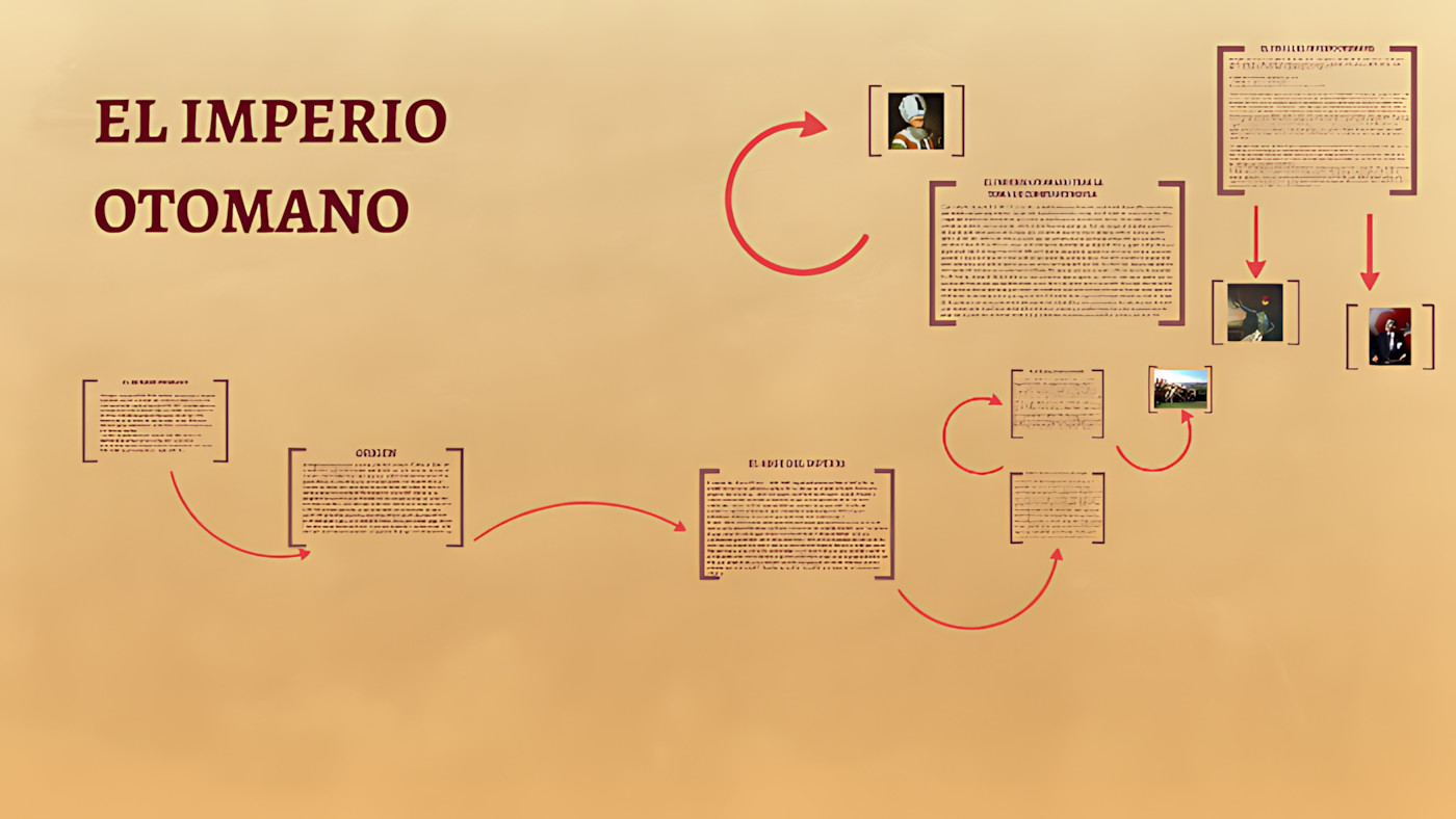 MAPA MENTAL SOBRE IMPÉRIO OTOMANO