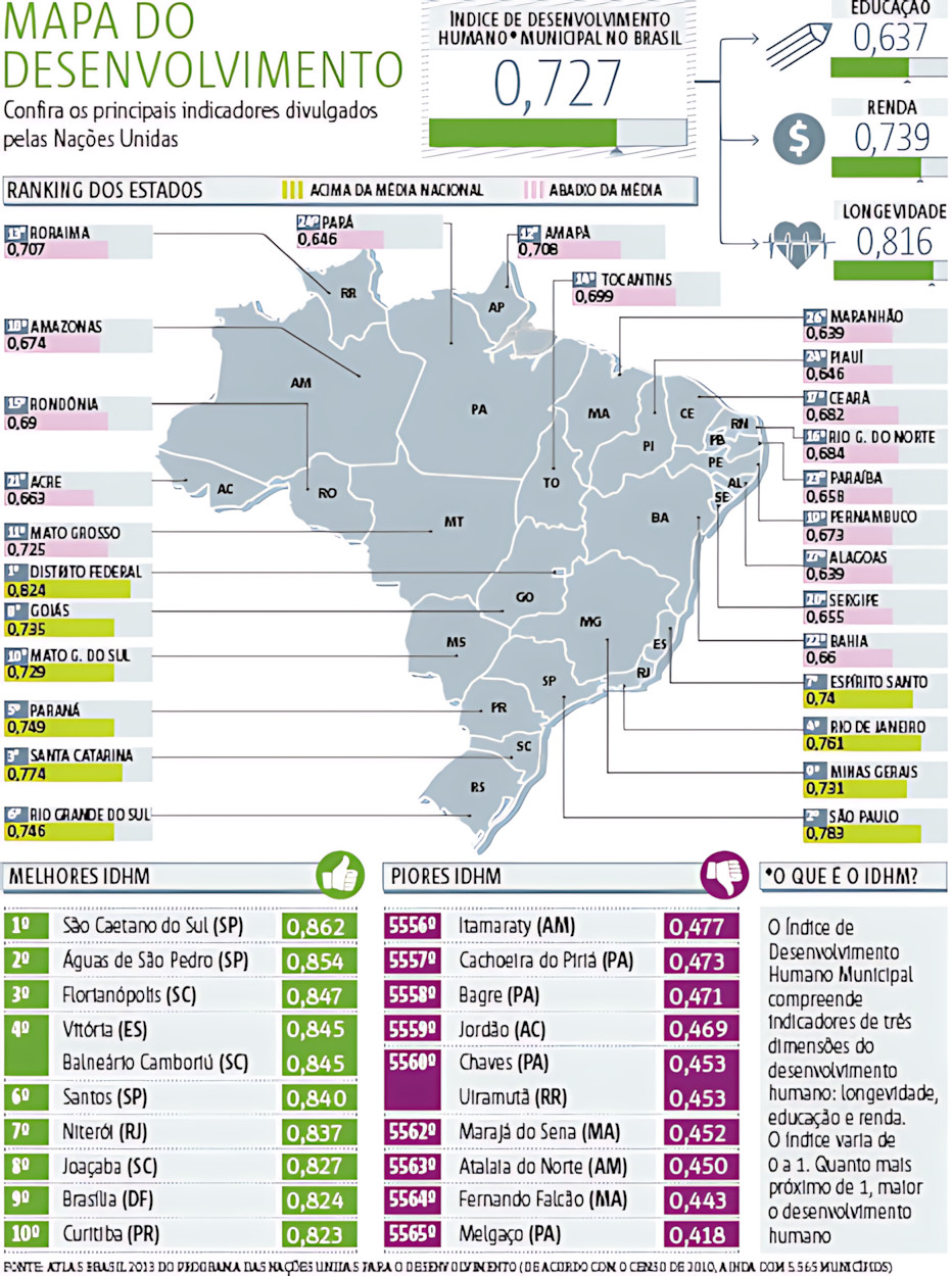 MAPA MENTAL SOBRE ÍNDICE DE DESENVOLVIMENTO HUMANO
