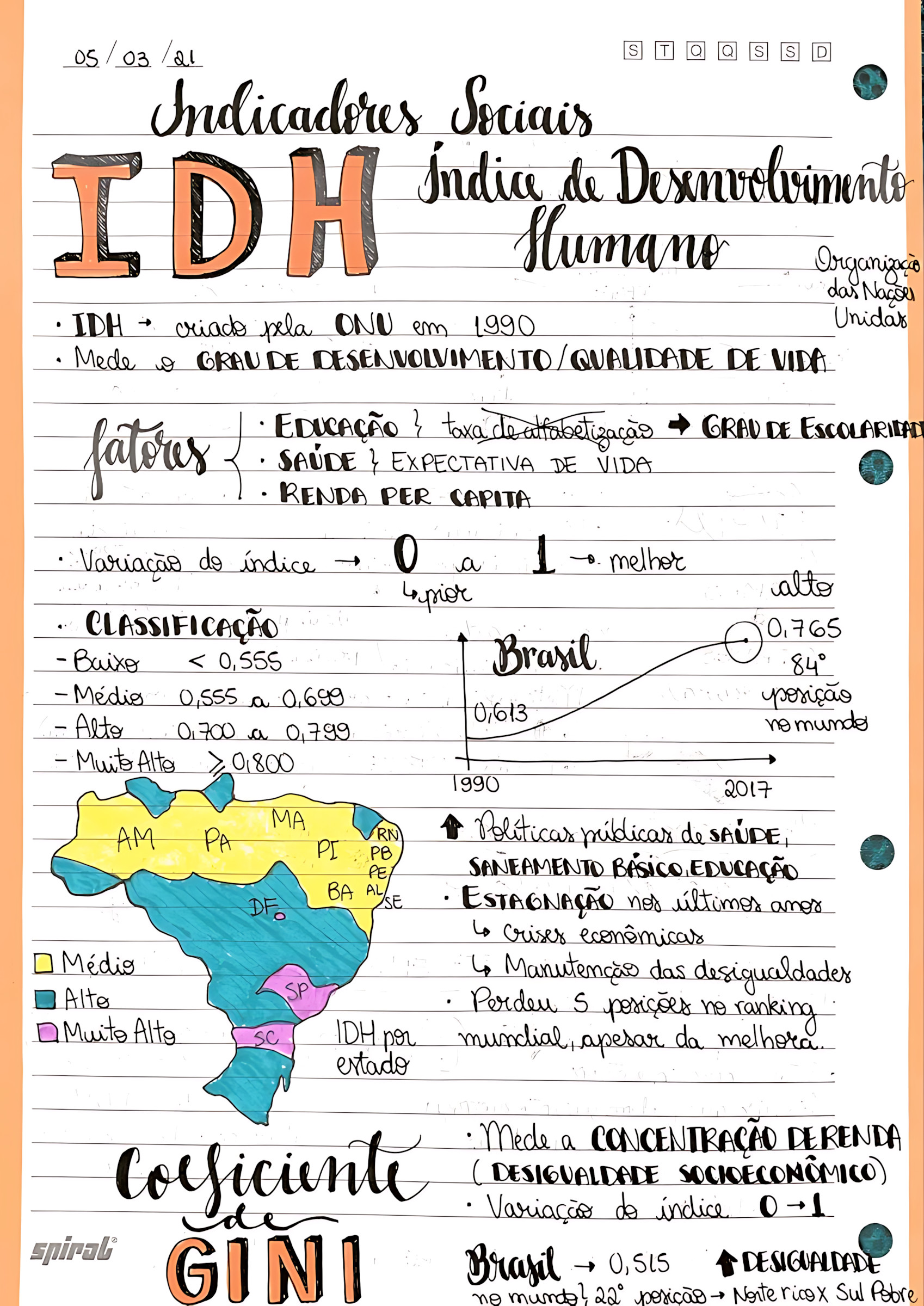 MAPA MENTAL SOBRE ÍNDICE DE DESENVOLVIMENTO HUMANO