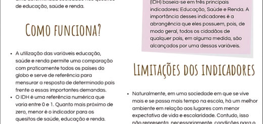 MAPA MENTAL SOBRE INDICE DE DESENVOLVIMENTO HUMANO