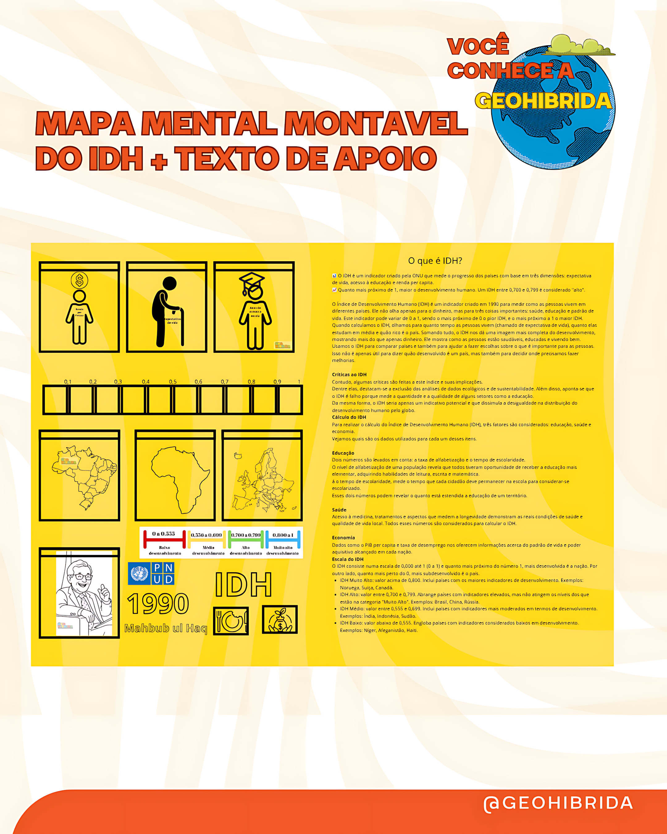 MAPA MENTAL SOBRE ÍNDICE DE DESENVOLVIMENTO HUMANO