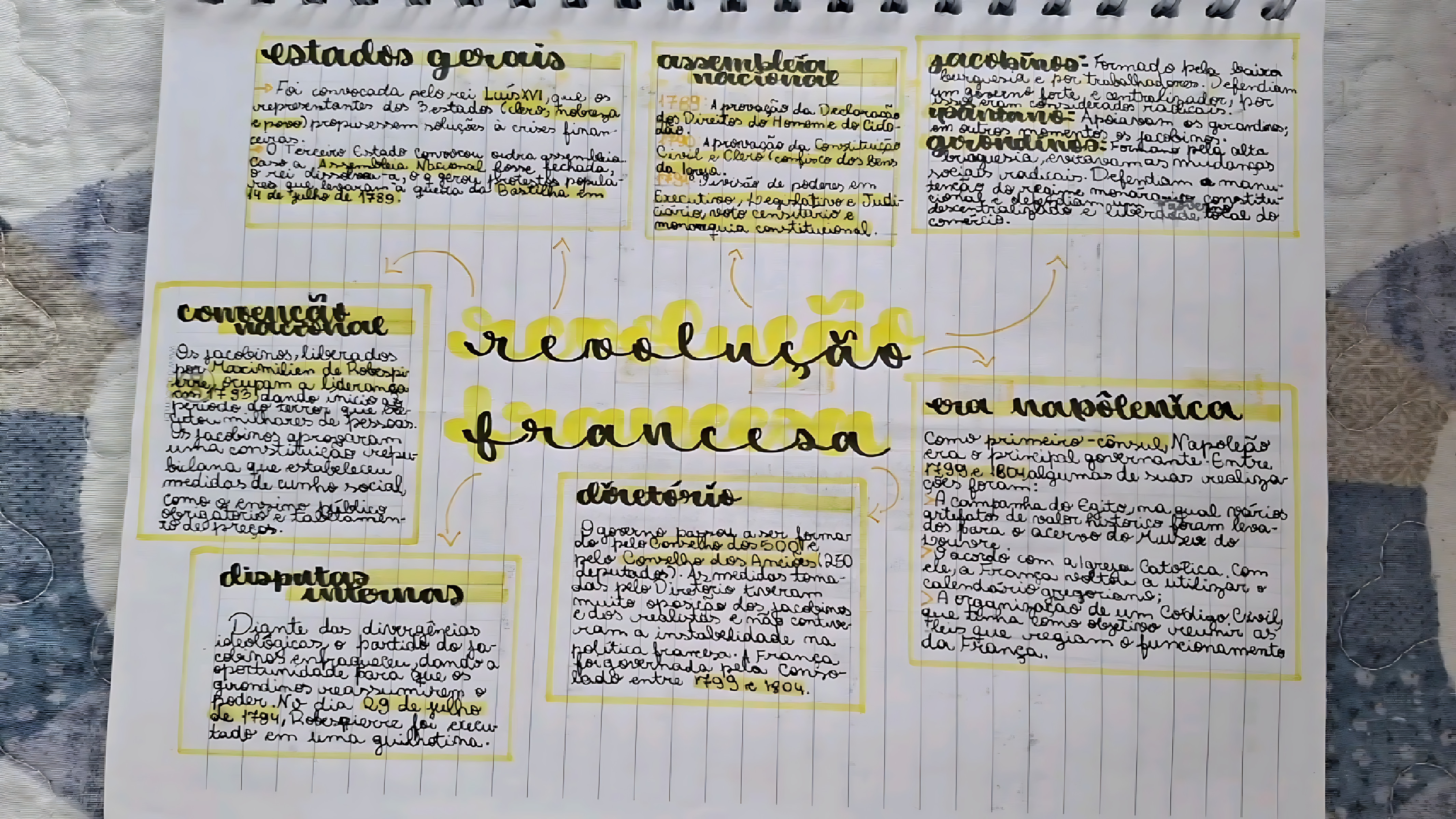 MAPA MENTAL SOBRE INVASÕES FRANCESAS NO BRASIL